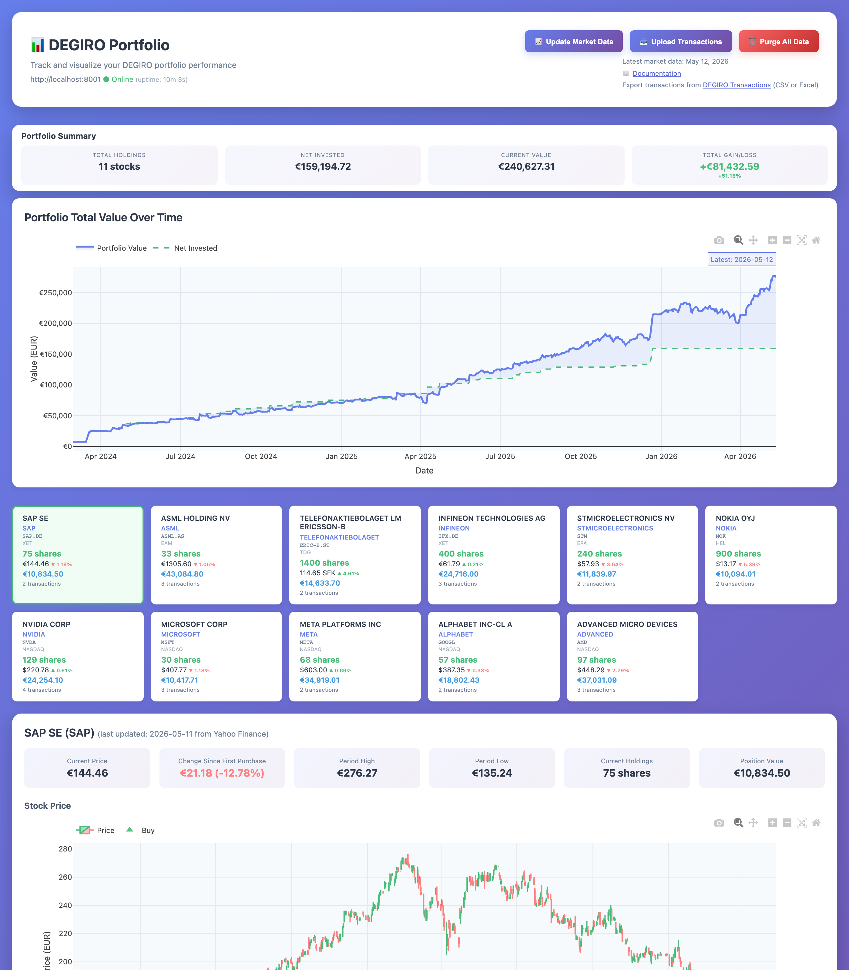 Portfolio Overview